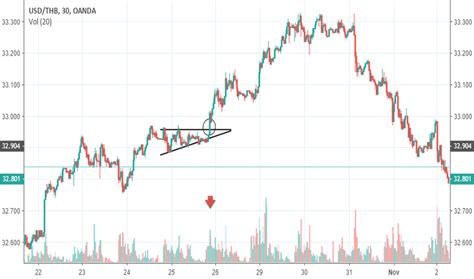 1440 THB to USD .